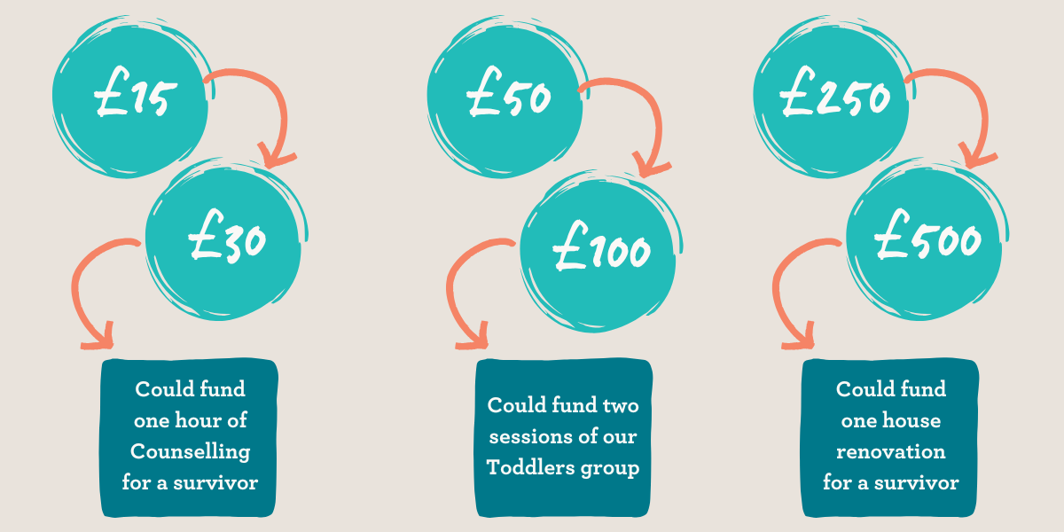 Your donation has double the impact supporting image